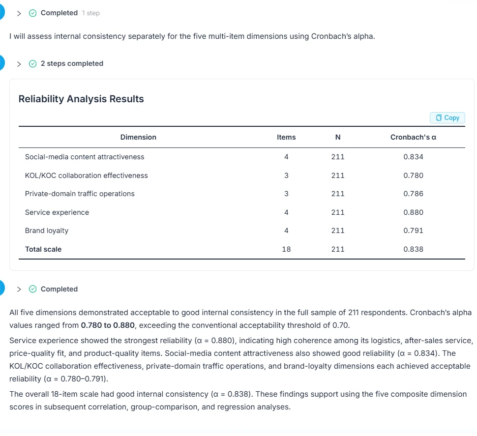 Reliability analysis - Cronbach's alpha table